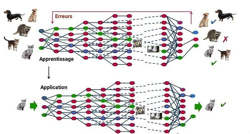 deep learning